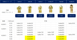 「3Dプリンティング用精密ノズル“kaika”」0.5/ 0.6mm穴径ラインナップ追加のお知らせ