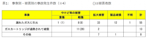 夏もやっぱり火の用心！