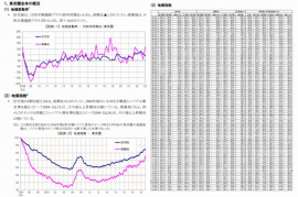 地価インデックス　概要