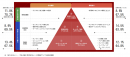 図2：DXピラミッドで見る各社のDXに対する成果と課題感