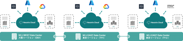 Neutrix Cloud Japan、TY2において新たにAWS、OCIと 接続可能なマルチクラウドサービスを提供