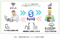 NITE、スマートフォンを活用した遠隔現場支援システム「スマート保安技術カタログ第9号案件」を公開