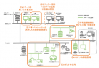 「スマート工場化でのシステムセキュリティ対策事例 調査報告書」を公開