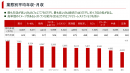 業態別平均年収・月収