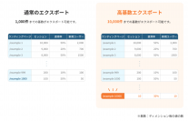 UA Backup「高基数エクスポート」オプションご提供開始のお知らせ