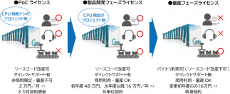 販売開始20周年を迎えたCenteミドルウェア、スモールスタートを支援する新たなライセンス形態「Cente PoCライセンス」を8月1日より提供開始