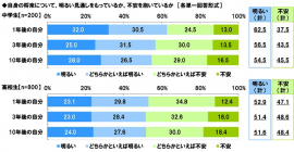 ソニー生命保険「中高生が思い描く将来についての意識調査2021」