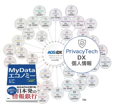 AOSデータ社、プライバシーテックで個人情報管理の効率化「個人情報データプラットフォーム AOS IDX」をPrivacyTech関連事業にInside実装サービスを開始