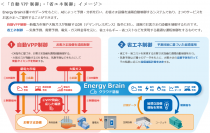 遠隔AIエネルギーマネジメントシステムを用いたサービス開始について