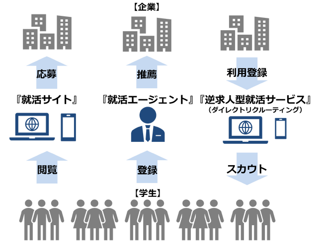 満足度の高い“就活サービス”ランキング発表(オリコン顧客満足度調査)