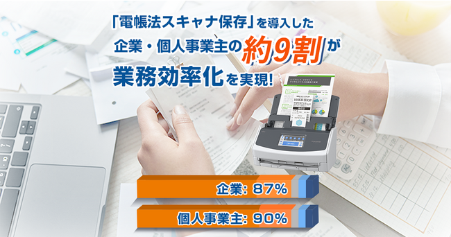 「電帳法スキャナ保存」を導入した企業・個人事業主の約９割が業務効率化を実現！