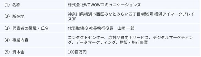 連結子会社による株式取得（孫会社化）に関するお知らせ