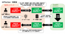「GPTection」技術概要図 「GPTection」技術概要図