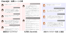 「CharaQA」活用シーン例 「CharaQA」活用シーン例