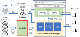 連携イメージ