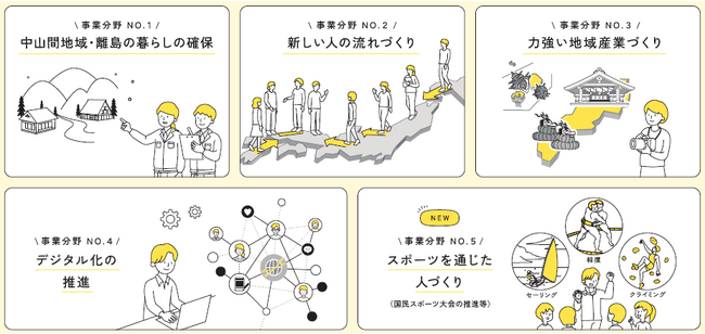 【島根創生を担うキャリア採用試験】新たな分野を加え、今年の募集が始まりました。