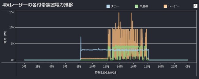 「電力分析パッケージby ePVS」を発売
