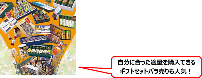 テーマは“値上げ＆猛暑対抗”約１６万点のお買い得品が大集結「真夏日フェア気温連動セール」で猛暑日はよりお得に！食品大特価市＆食品ギフトセット解体セール