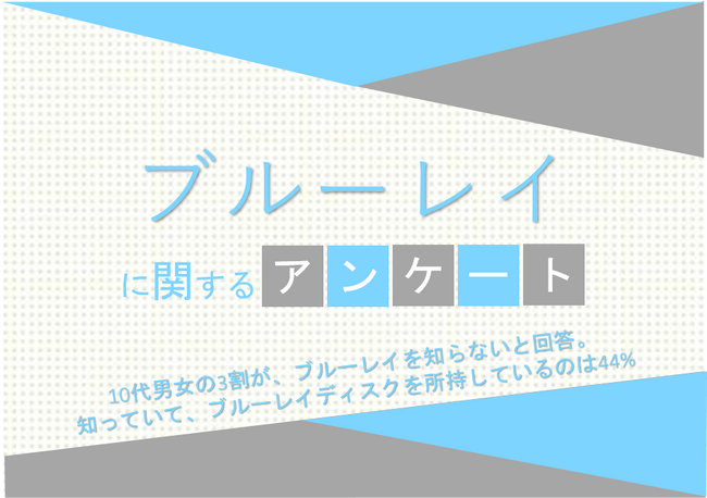 10代男女の3割が、ブルーレイを知らないと回答。知っていて、ブルーレイディスクを所持しているのは44%【ブルーレイ（Blu-ray）に関するアンケート】