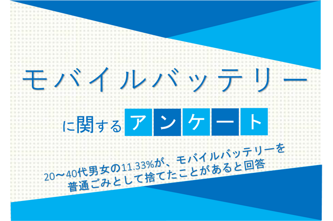 20～40代男女の11.33%が、モバイルバッテリーを普通ごみとして捨てたことがあると回答【モバイルバッテリーに関するアンケート】
