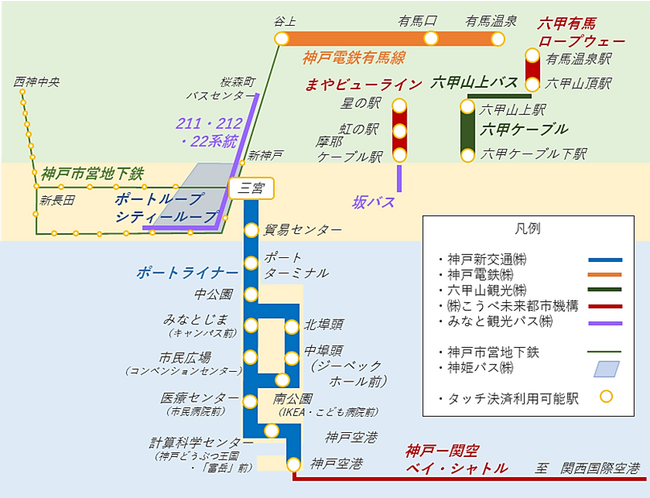 2024年春より、神戸空港~都心~有馬温泉の公共交通機関でクレジットカード等のタッチ決済による乗車を開始