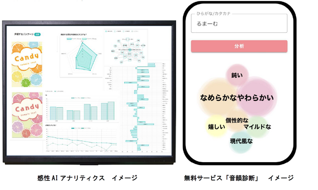 感性AI 「感性AIアナリティクス」バージョンアップ