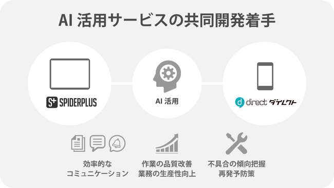L is Bとスパイダープラス、ChatGPTを組み込んだサービスを共同で開発着手