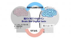 NCNPとNTT、「脳バイオデジタルツイン」の実用化に向けたパートナーシップ協定を締結
～認知症等患者の負担軽減、疾患の早期発見・予防をめざす～