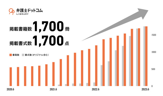 弁護士ドットコムLIBRARY(R)︎、東京大学出版会が新規参画、参照できる出版社数が30社を突破