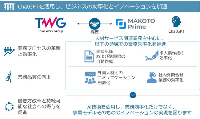 東洋ワークグループとMAKOTO Primeが提携、ChatGPTを活用し、ビジネスの効率化とイノベーションを加速