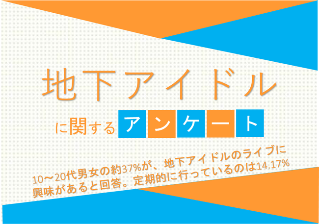 10～20代男女の約37%が、地下アイドルのライブに興味があると回答。定期的に行っているのは14.17%【地下アイドルに関するアンケート】