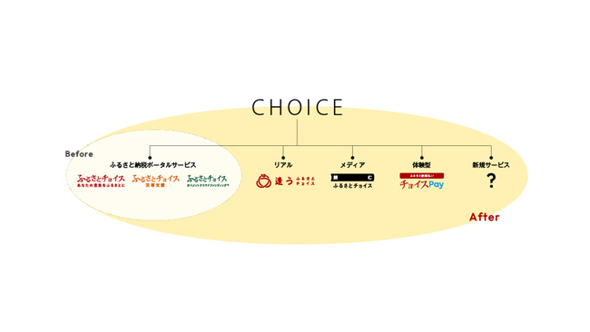 ふるさとチョイス、10月より「CHOICE」にブランド統合　ふるさと納税サイトから地域創生総合ブランドへ