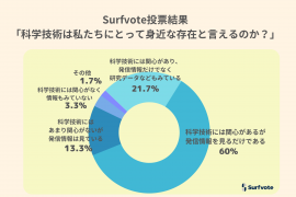 投票結果 投票結果