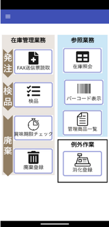 店頭在庫のＯＭＯ化・ＡＩ発注を目指して／在庫管理デジタル化の取り組みを開始