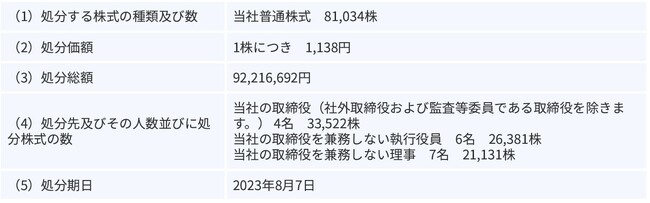 譲渡制限付株式報酬としての自己株式の処分の払込完了に関するお知らせ