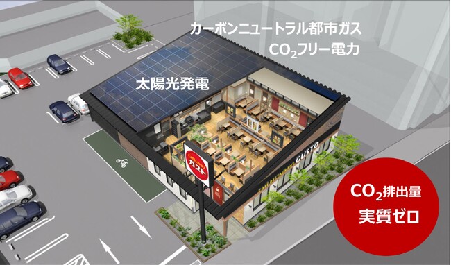 【環境配慮モデル店舗】CO2排出量実質ゼロのガストが初オープン～再エネ100％電気使用 年間約88tのCO2を削減～