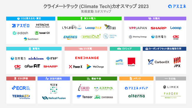 ESGのワンストップソリューションを提供するアスエネ、最新版「クライメートテック カオスマップ 2023」を公開