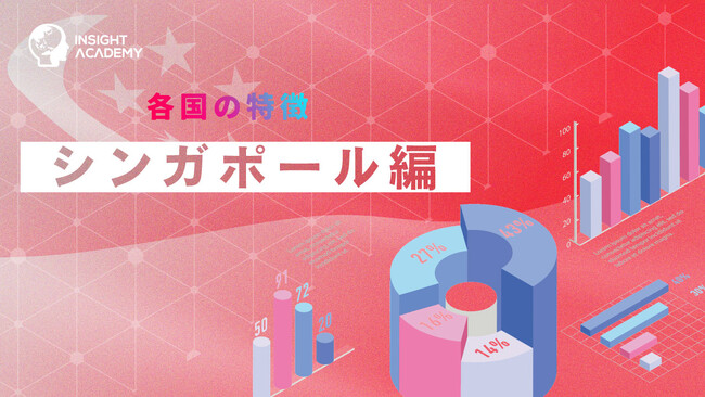 【海外赴任研修シンガポール編】各国の特徴のサマリー動画をYouTube公開《育成・教育担当必見》