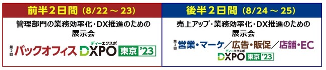 売上アップ・業務効率化・DX推進のためのIT製品が集結！主要企業220社※が出展！(※同時開催展の広告・販促／店舗・EC DXPOを含む、合計出展見込社数)