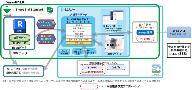高精度なZEB評価を可能にする業界初(※1)の設計支援システム「SmoothSEK(TM)」を開発