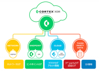 ラック、パロアルトネットワークスの「Cortex(R) XDR」向けの運用サービス「JSOC MSS NDR監視運用 for Cortex(R) XDR」を提供開始
