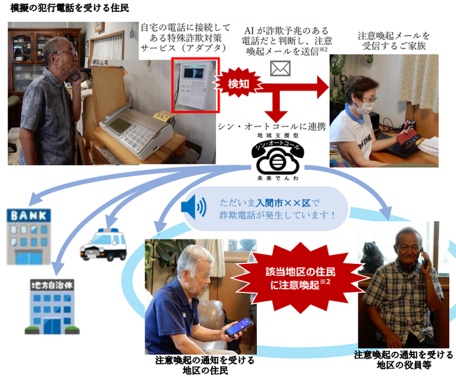 埼玉県内で初※1「特殊詐欺防止に向けた実証・訓練」を実施（埼玉県警察・入間市住民・金融機関と連携）～「特殊詐欺の被害防止等の地域安全活動に関する協定」の一環～