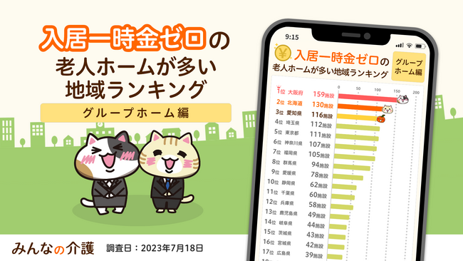 【みんなの介護】2位は北海道！ 入居一時金０円で入居できる施設が多い都道府県ランキング４.【グループホーム編】
