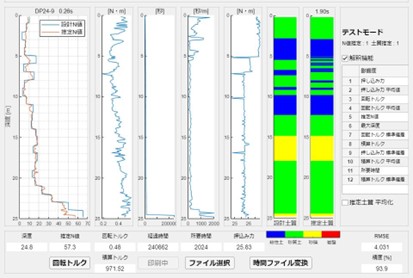 場所打ちコンクリート杭の杭支持層到達確認システム「PiRuler-GEO(TM)」を開発