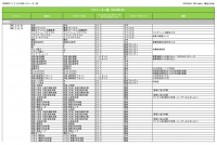 大手建設会社 5 社の協力による Autodesk(R) Revit 向け構造用ファミリを公開（第 5 回）
