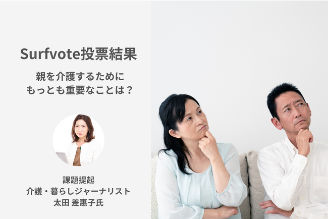 Surfvote投票結果 「親を介護するためにもっとも重要なことは?」