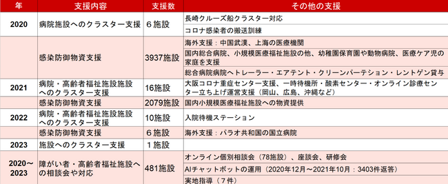 高齢者福祉施設のスタッフ必見！ 今すぐ使える！ 新型コロナクラスター感染対応指南書を無料配布