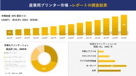 産業用プリンター市場