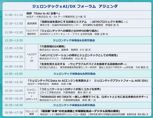 AOSデータ社、「ジェロンテック×AI/DXフォーラム」開催、超高齢社会先進国、日本における最新のヘルシーエイジングDX事例