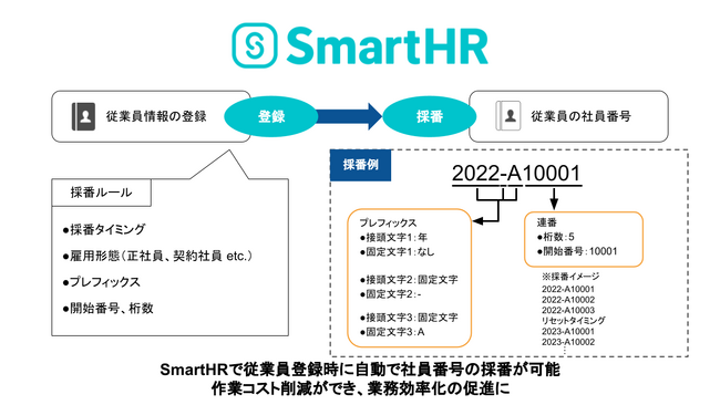 SmartHR専用アプリケーション「社員番号採番」が機能アップデート